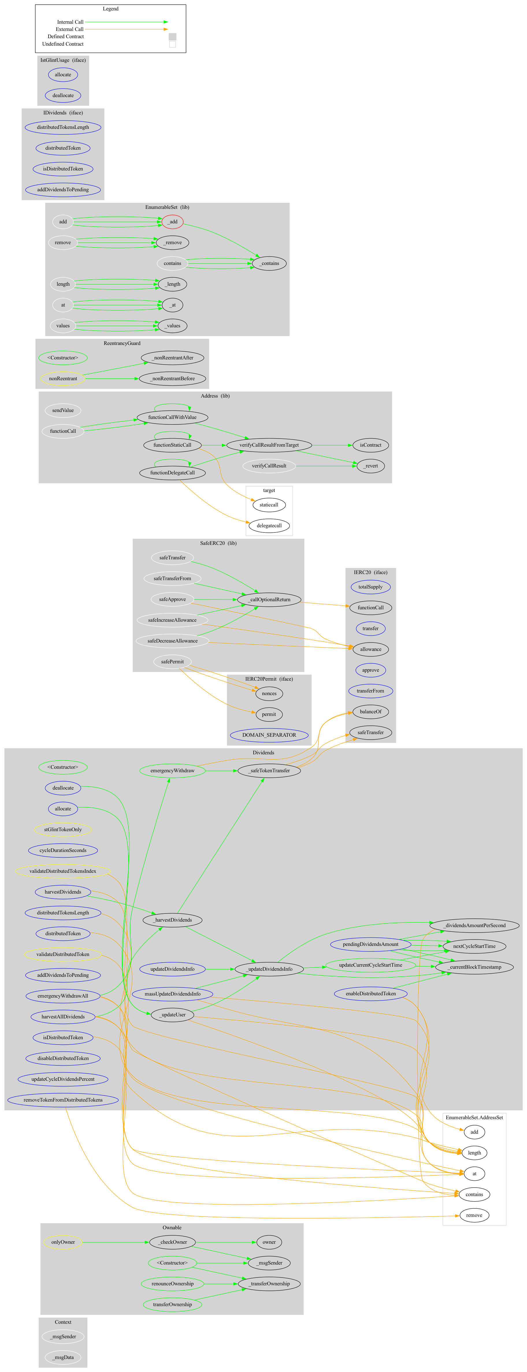 Smart Contract Audit - Graph