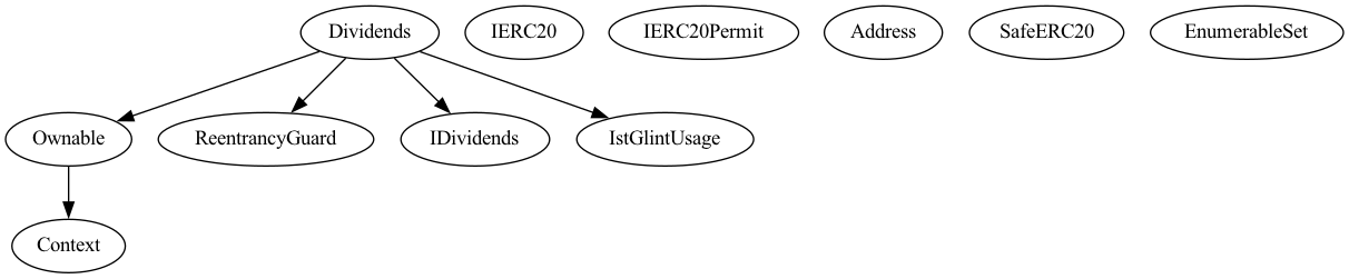 Smart Contract Audit - Inheritance