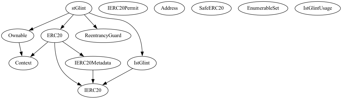 Smart Contract Audit - Inheritance