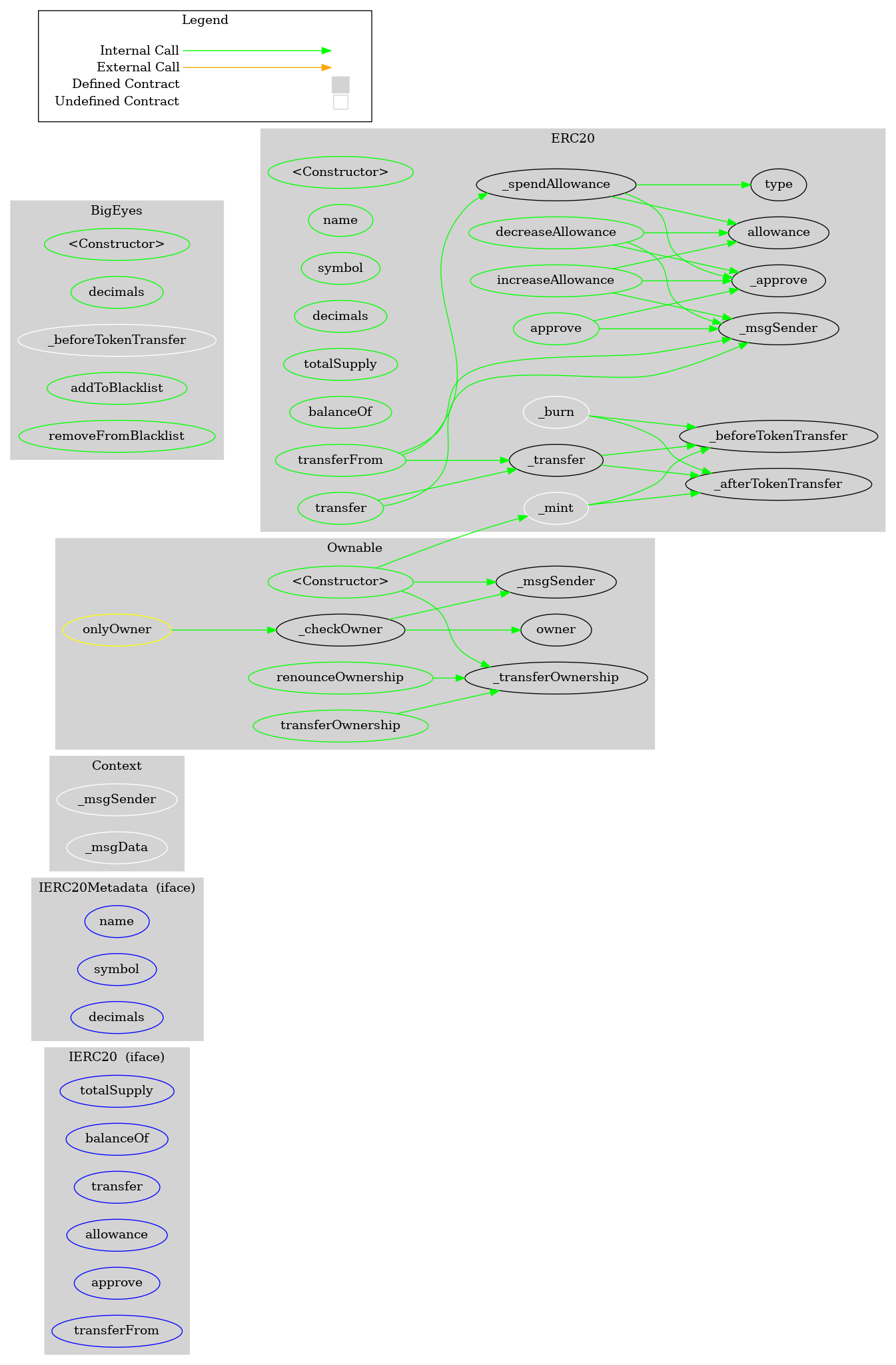 Smart Contract Audit - Graph