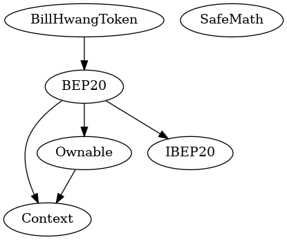 Smart Contract Inheritance