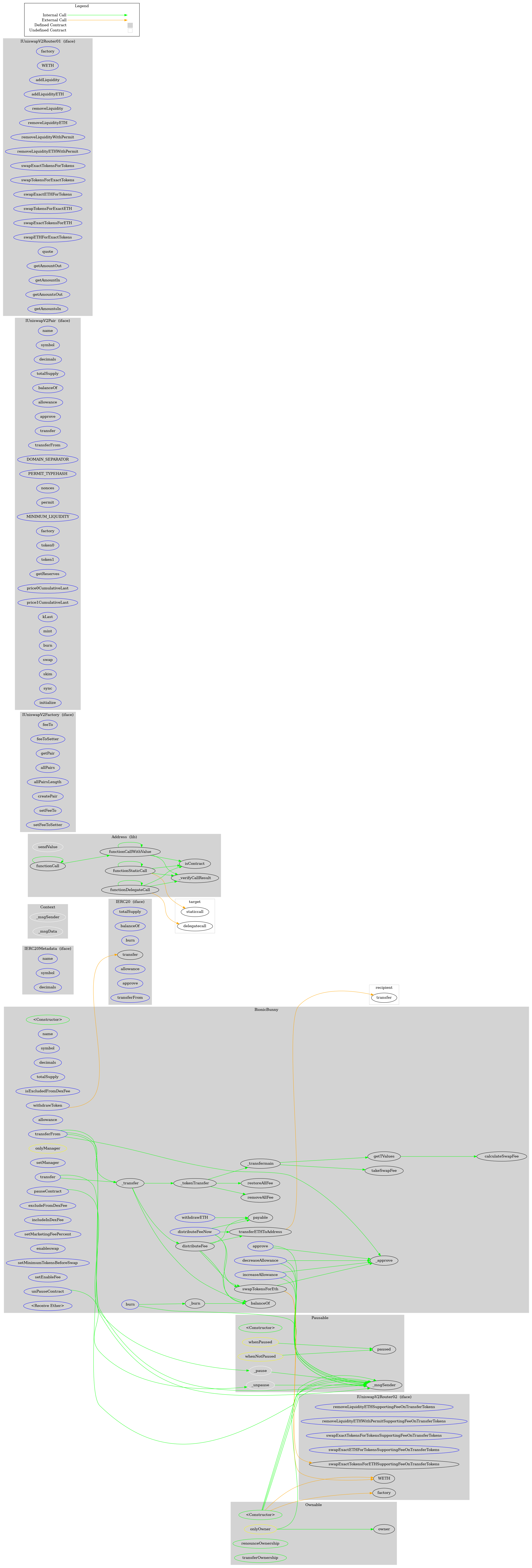 Smart Contract Audit - Graph