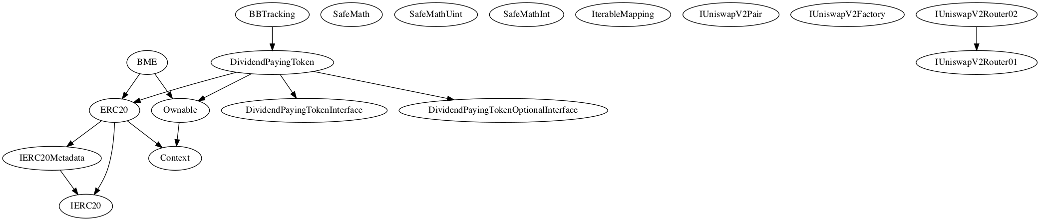 Multi-file Token