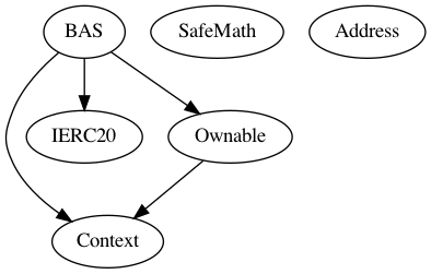 Multi-file Token