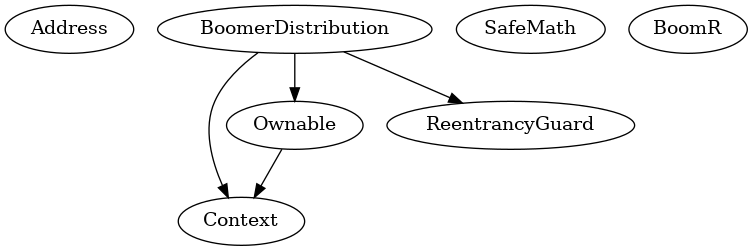 Smart Contract Audit - Inheritance