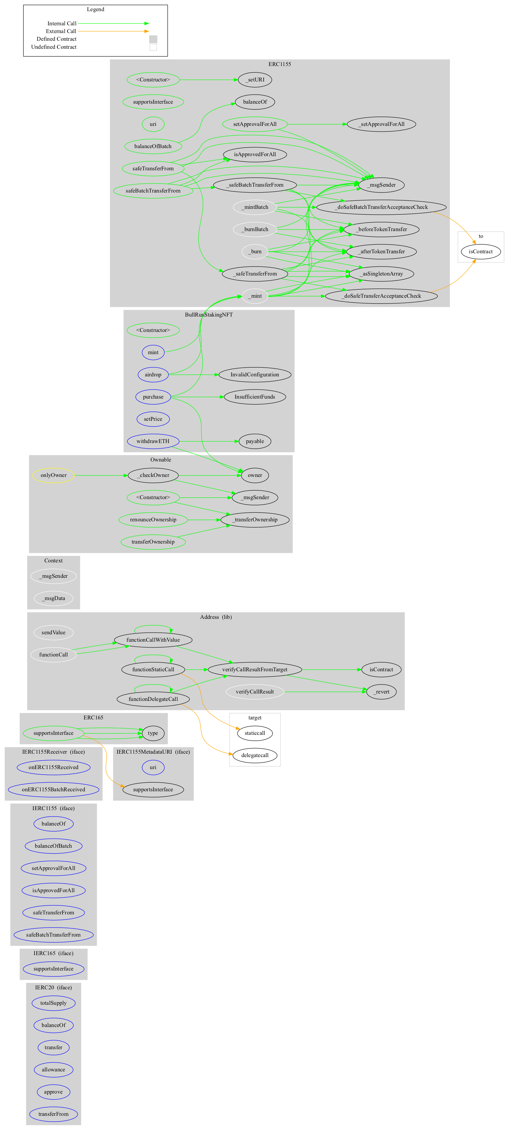 Smart Contract Audit - Graph
