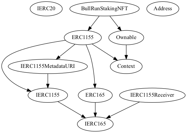 Smart Contract Audit - Inheritance
