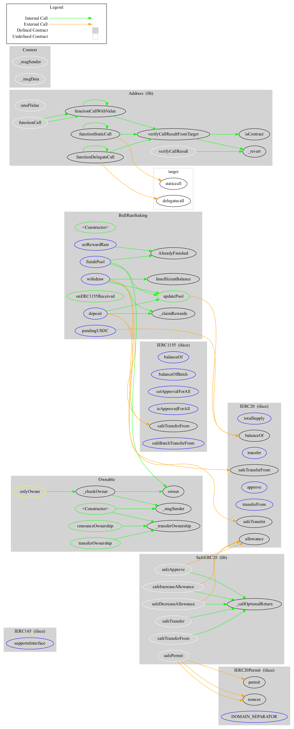 Smart Contract Audit - Graph