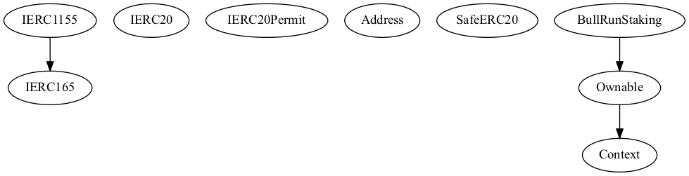 Smart Contract Audit - Inheritance