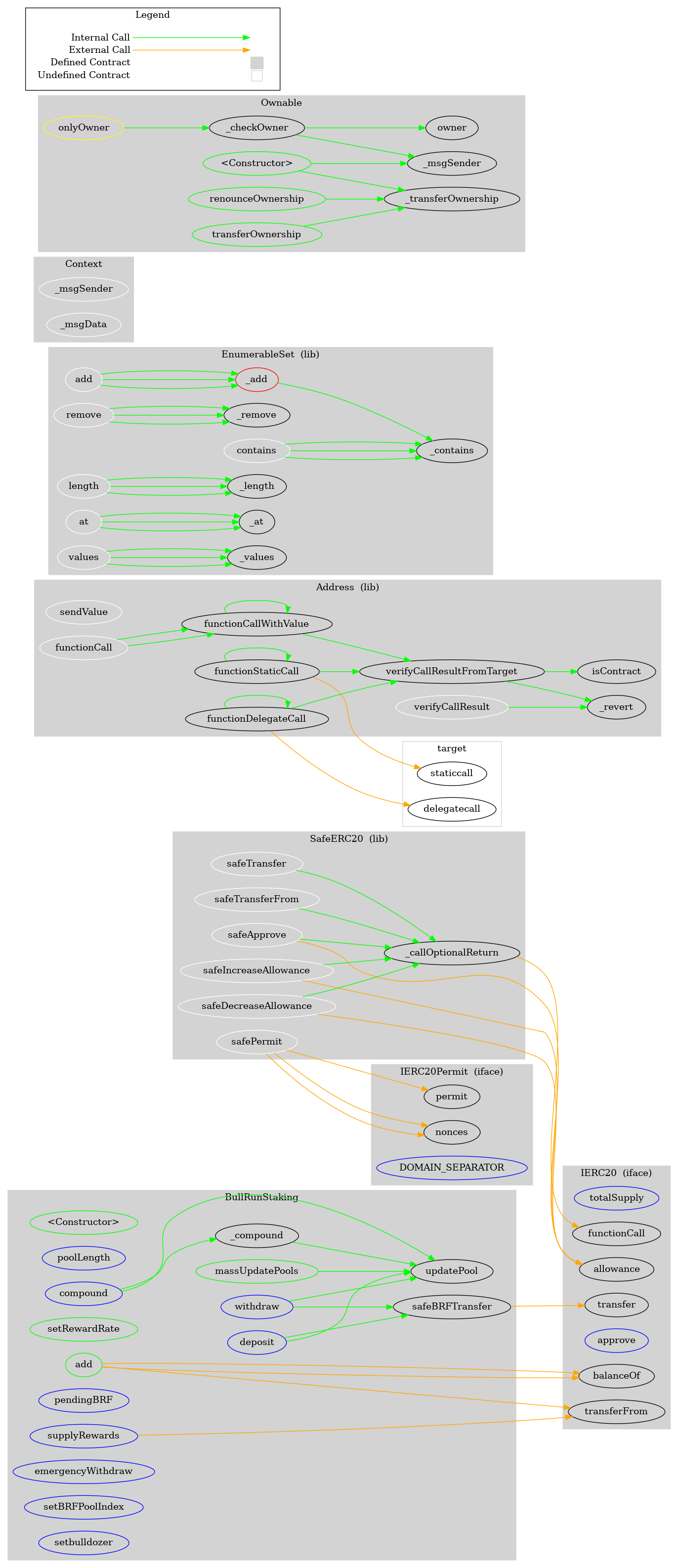 Smart Contract Audit - Graph