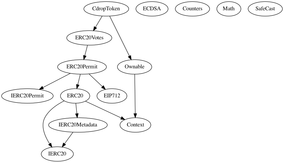 Contract Inheritance