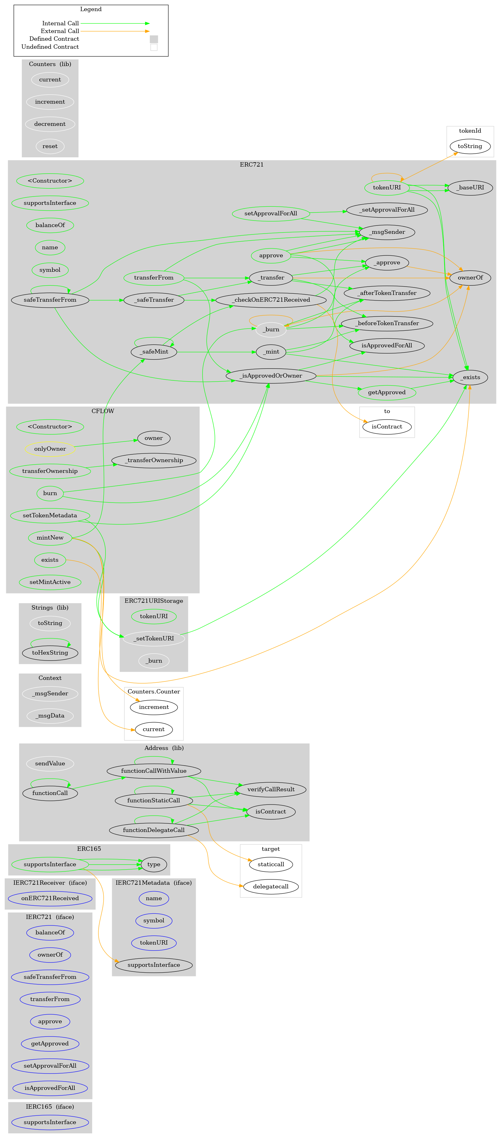 Smart Contract Audit - Graph