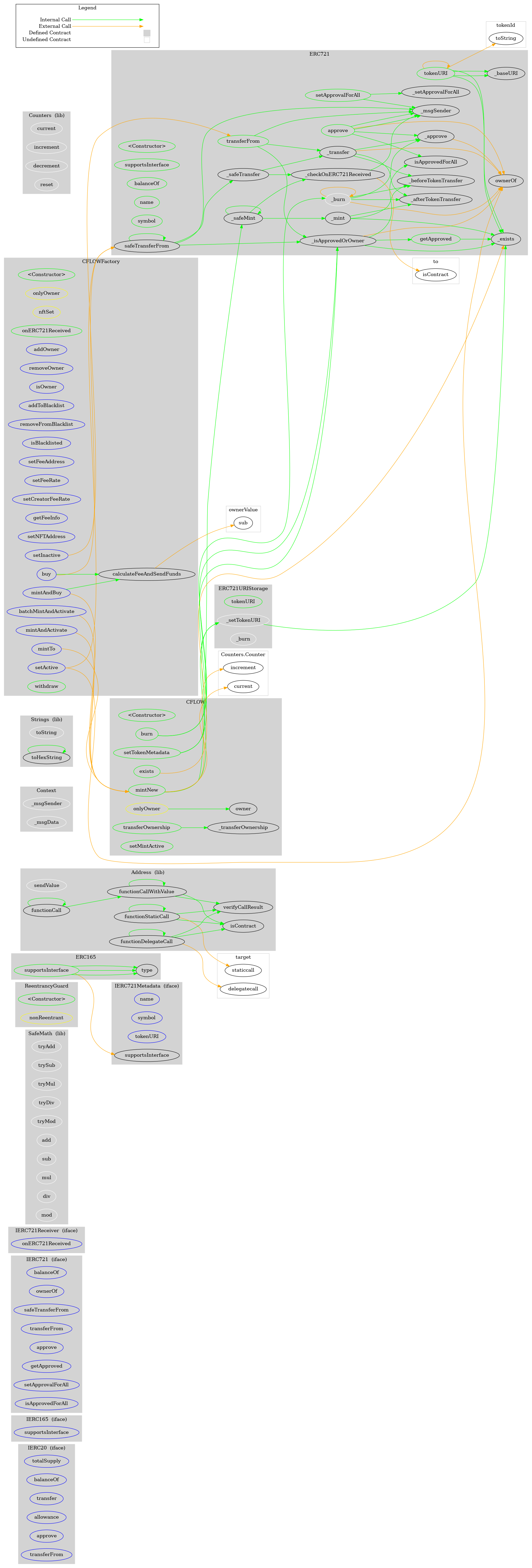 Smart Contract Audit - Graph