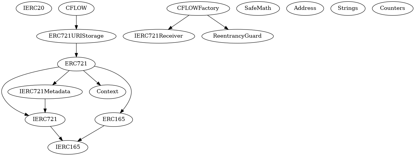 Smart Contract Audit - Inheritance