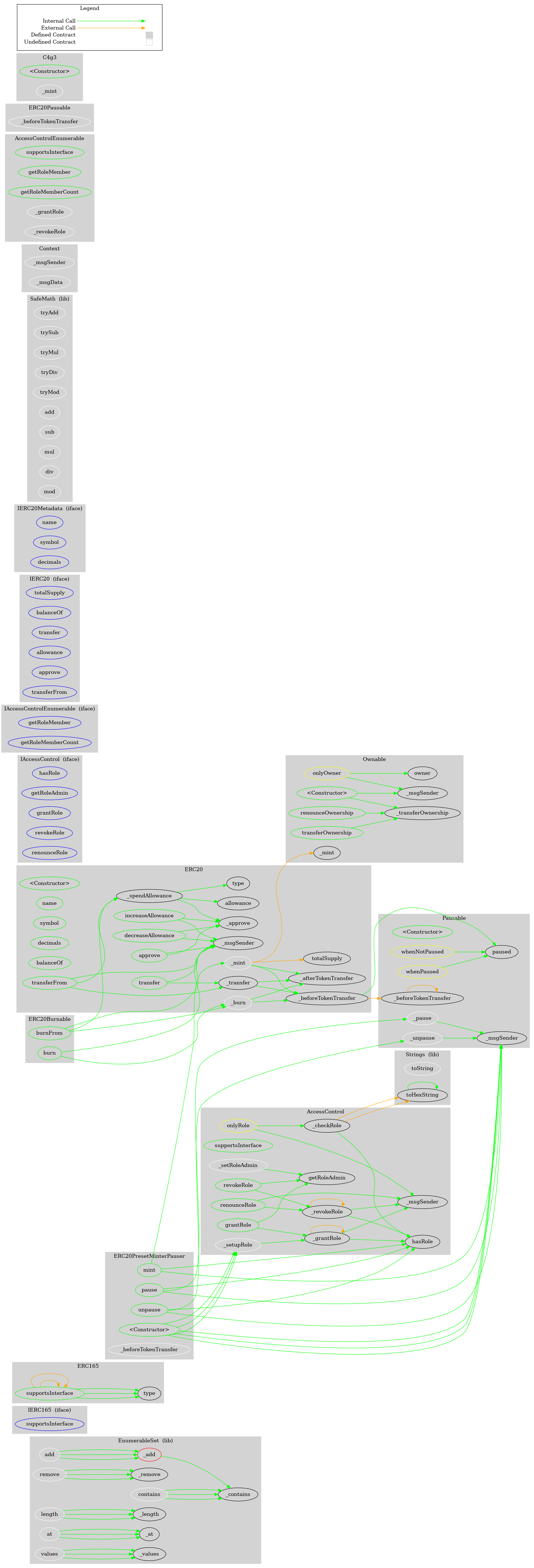 Smart Contract Audit - Graph