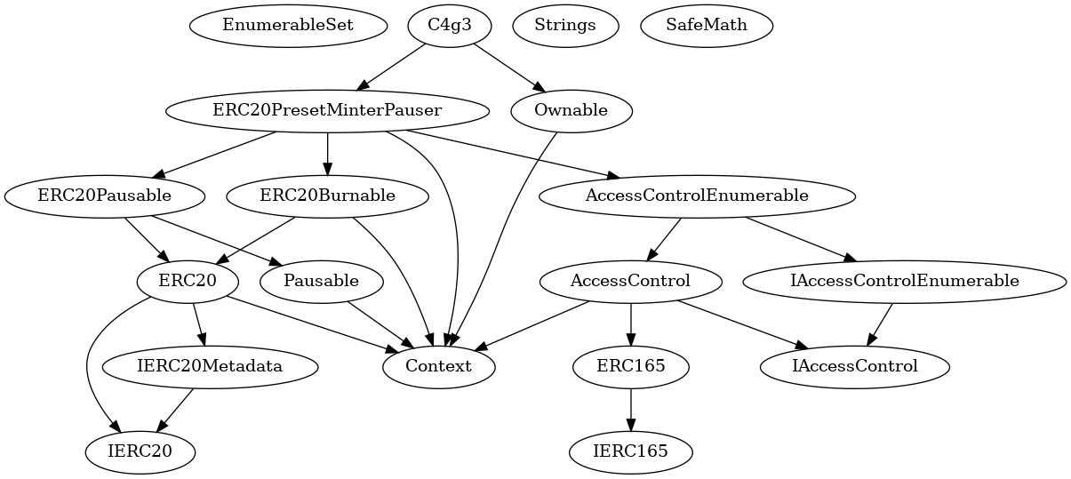 Smart Contract Audit - Inheritance