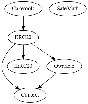 Multi-file Token