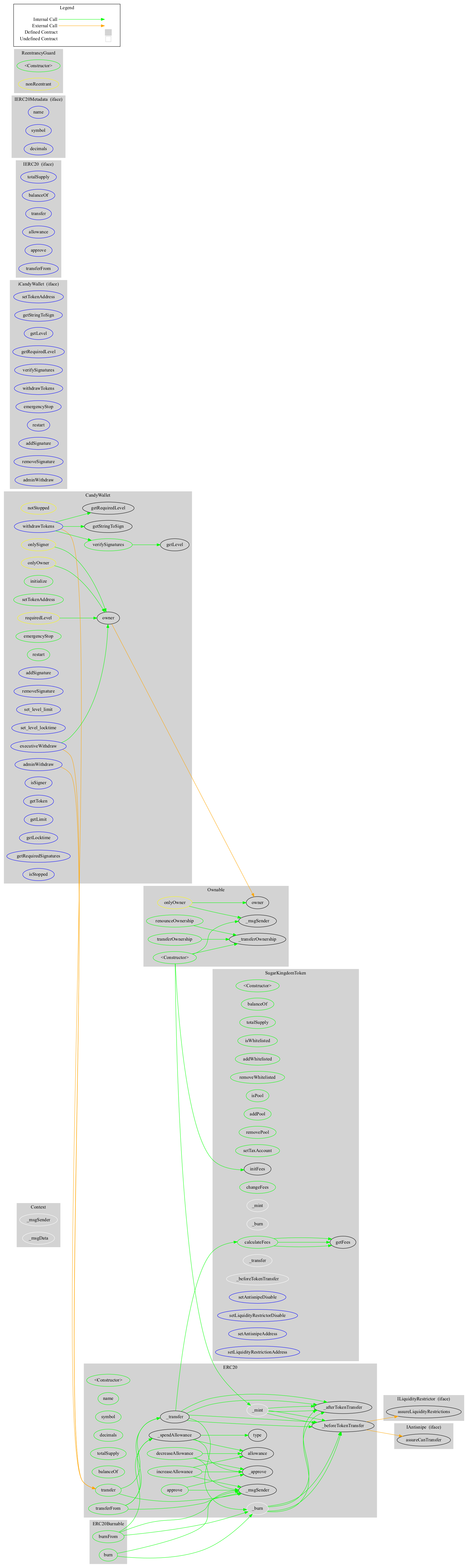 Smart Contract Audit - Graph