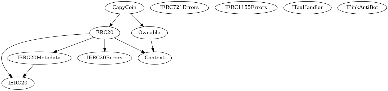 Smart Contract Audit - Inheritance