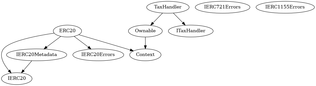 Smart Contract Audit - Inheritance