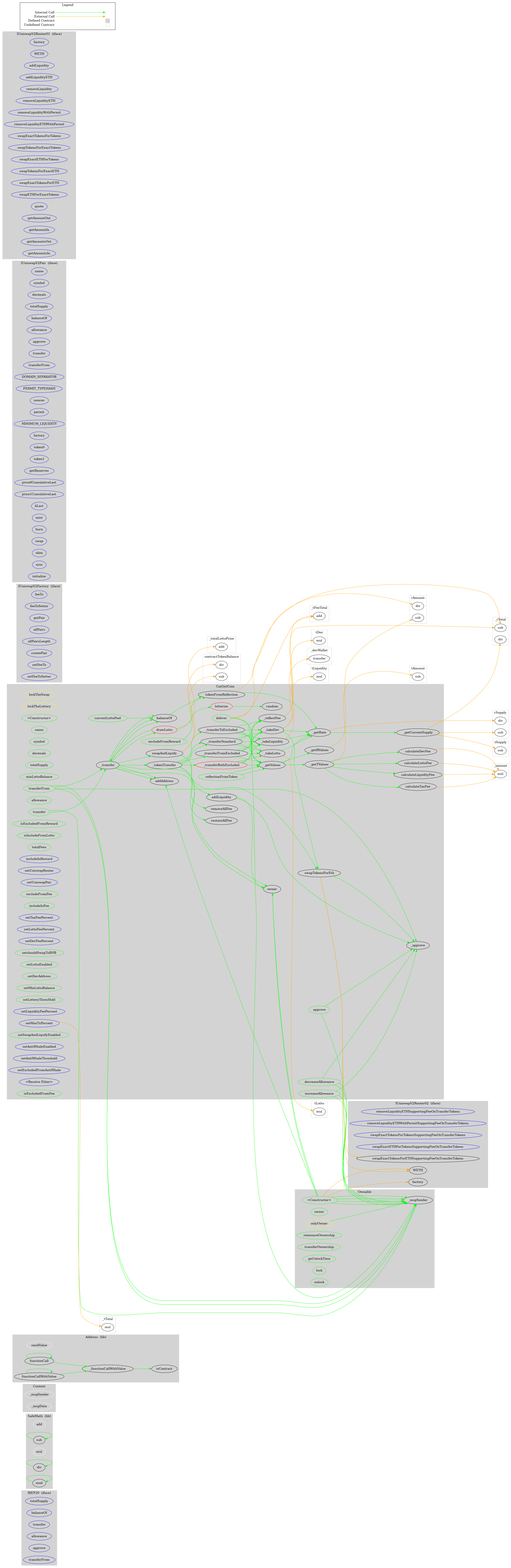 Smart Contract Graph