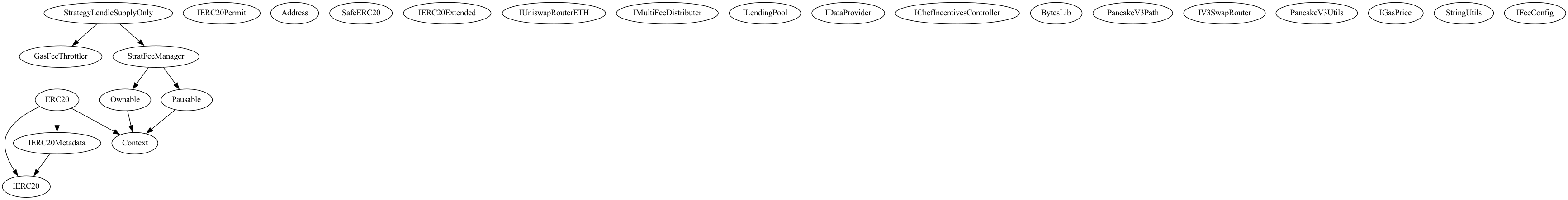 Smart Contract Audit - Inheritance