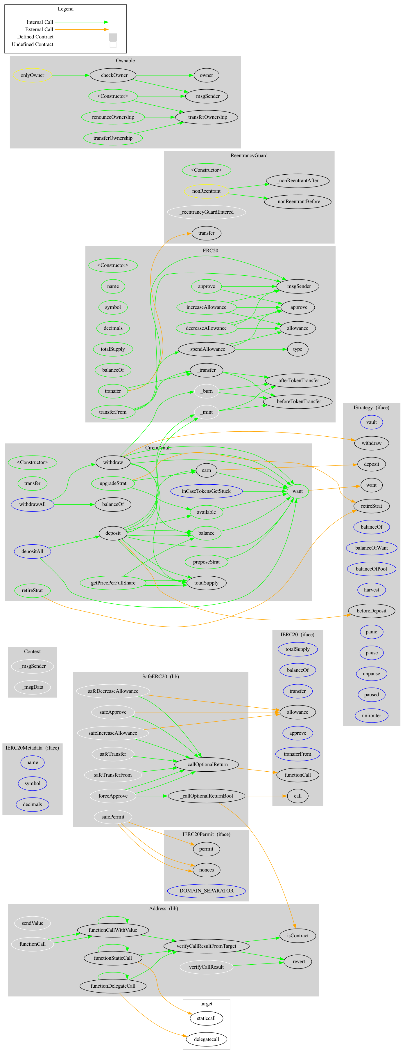 Smart Contract Audit - Graph