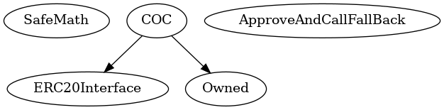 Contract Inheritance