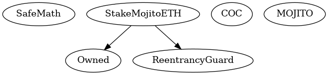 Contract Inheritance