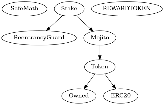 Contract Inheritance