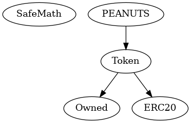 Contract Inheritance