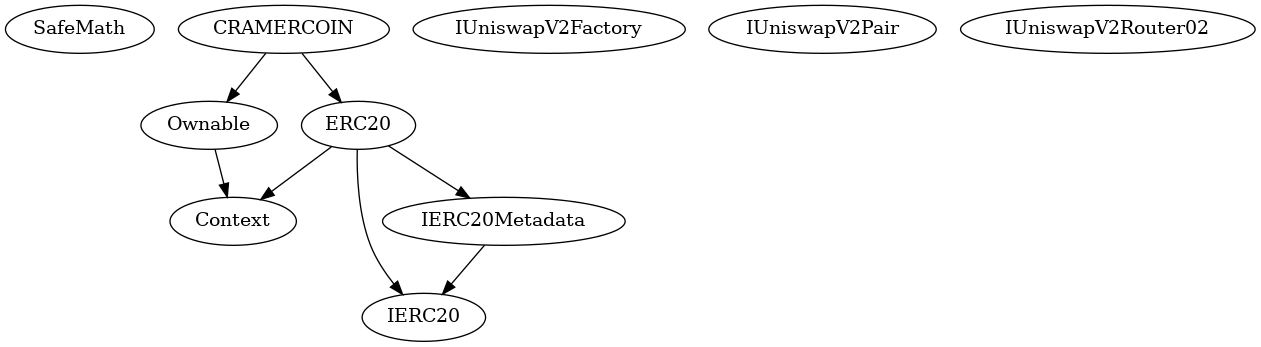 Smart Contract Audit - Inheritance