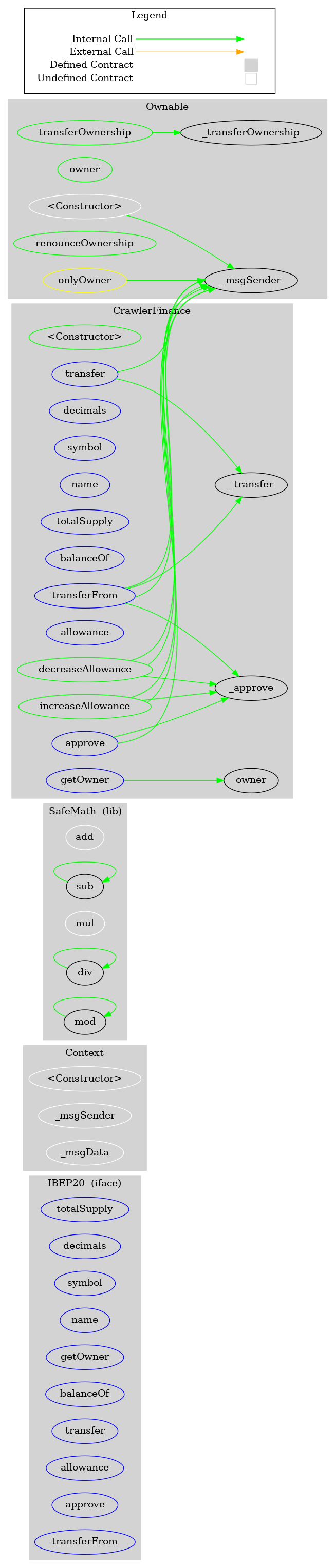 ERC20 Token Graph