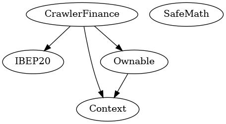 Multi-file Token
