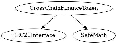 Smart Contract Audit - Inheritance