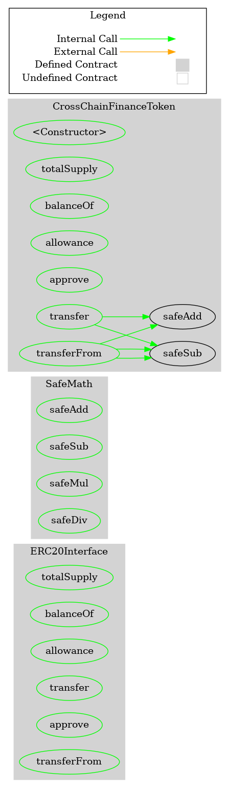 Smart Contract Audit - Graph