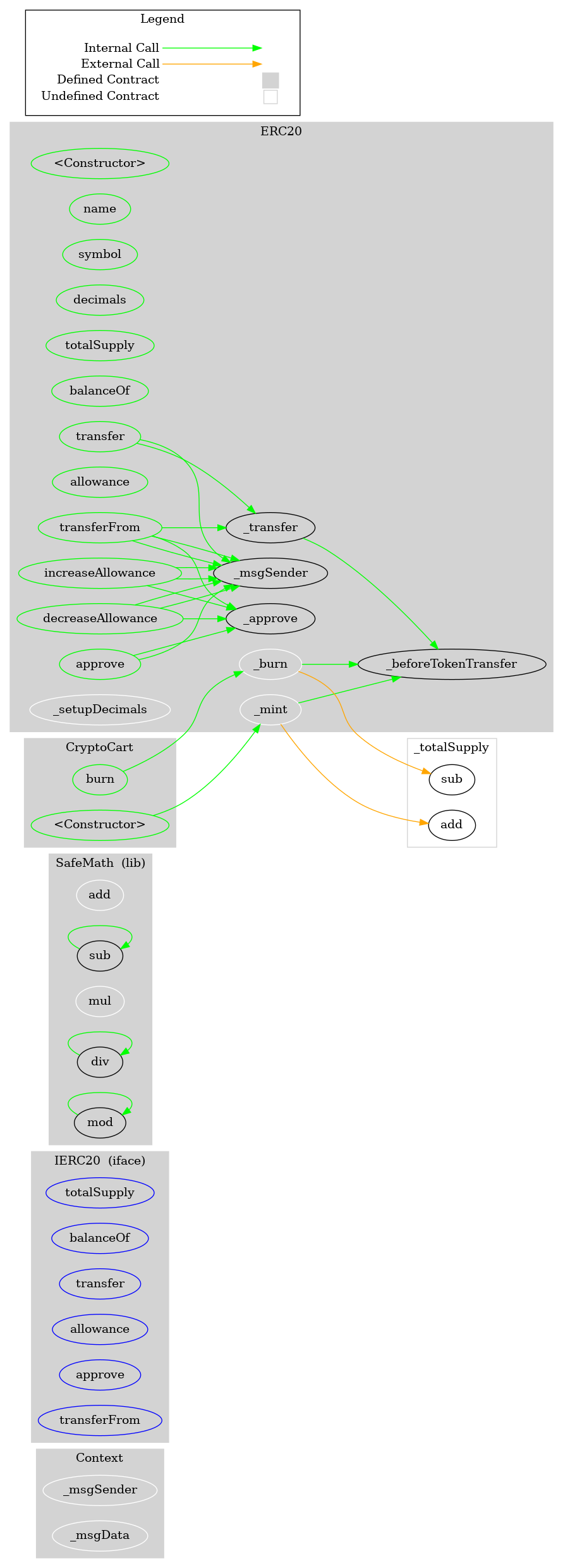 ERC20 Token Graph