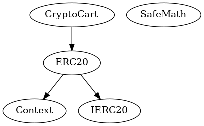 Multi-file Token