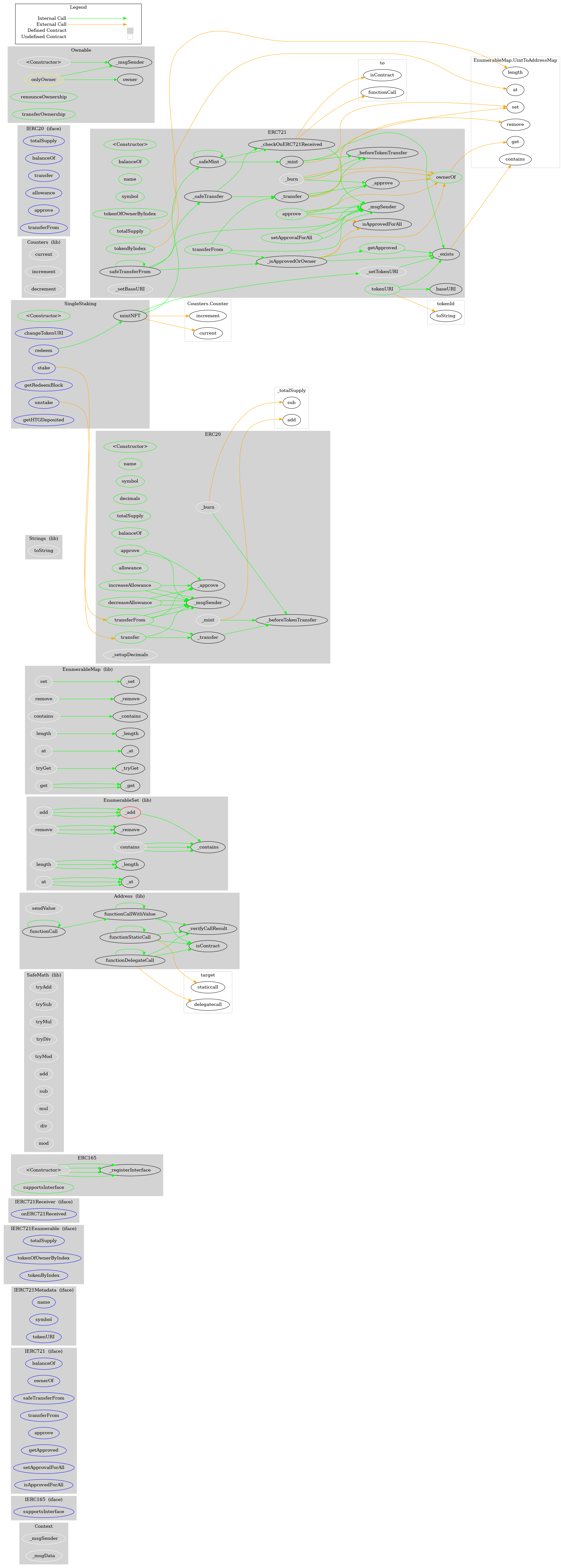 Smart Contract Graph