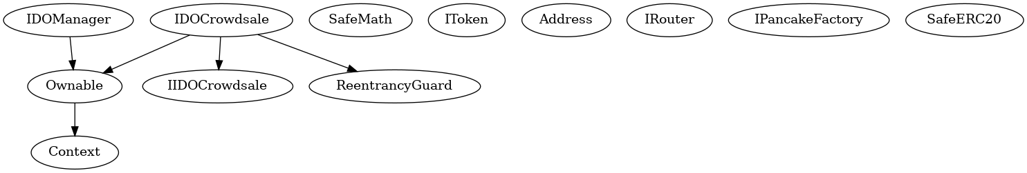 Contract Inheritance