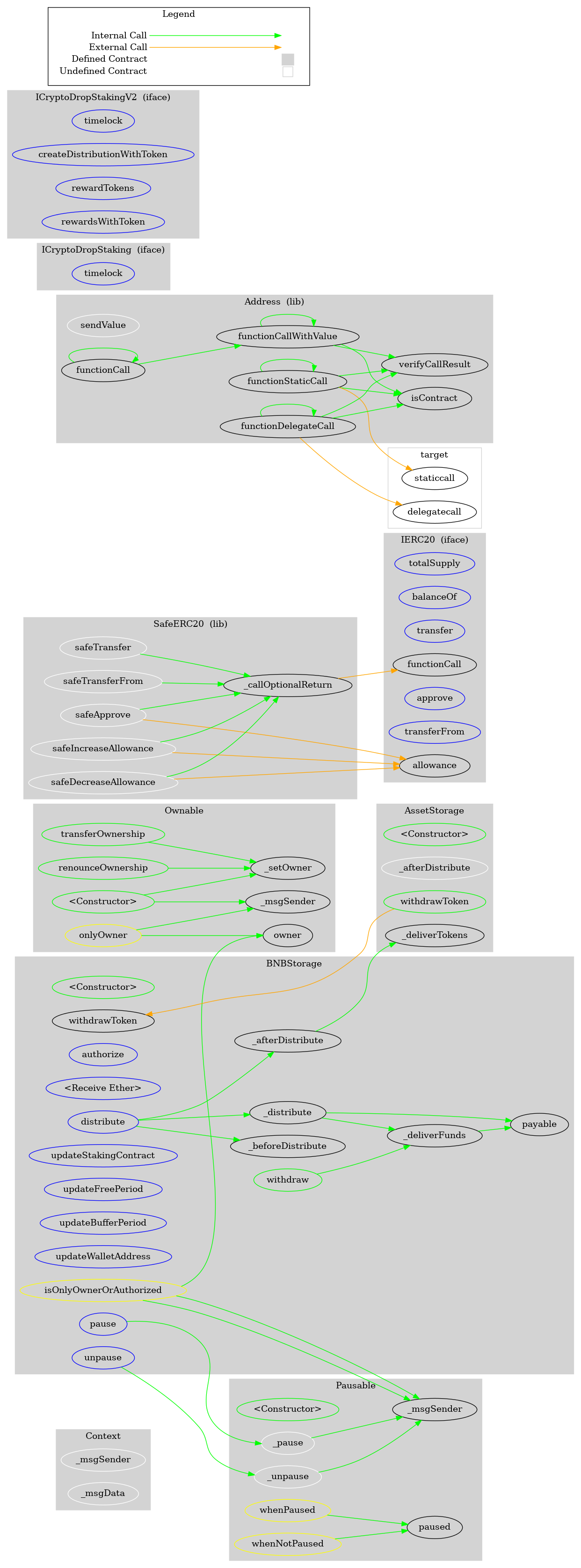 ERC20 Token Graph