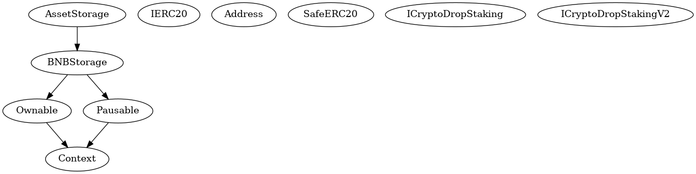 Multi-file Token
