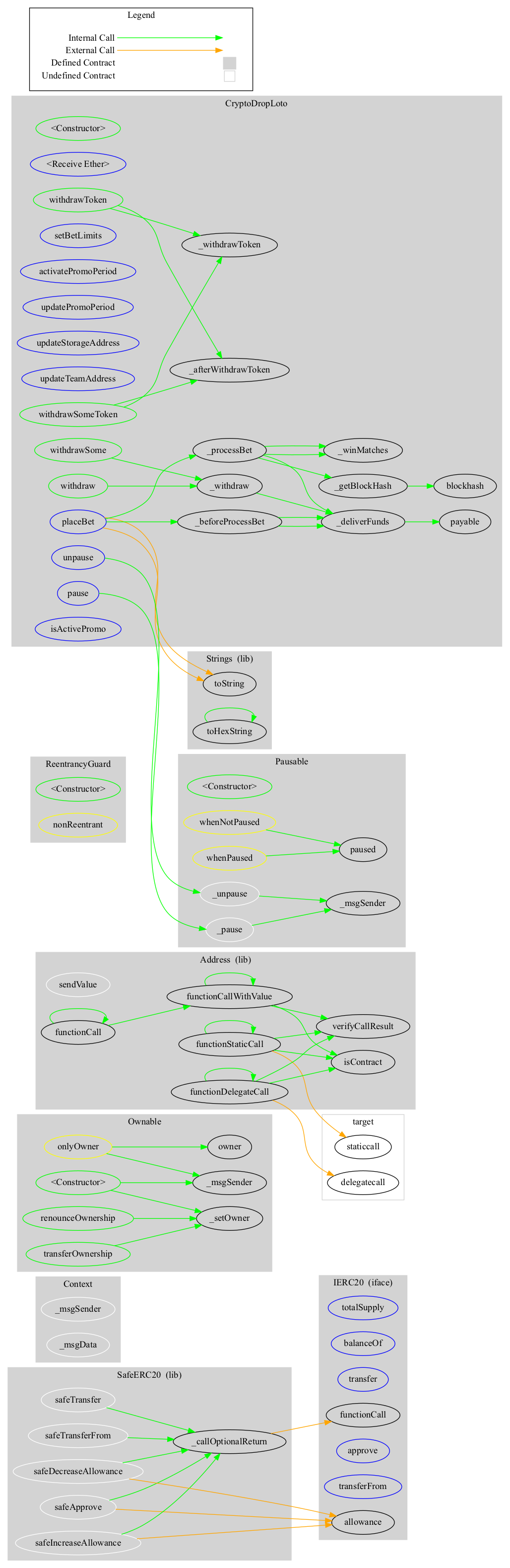 ERC20 Token Graph