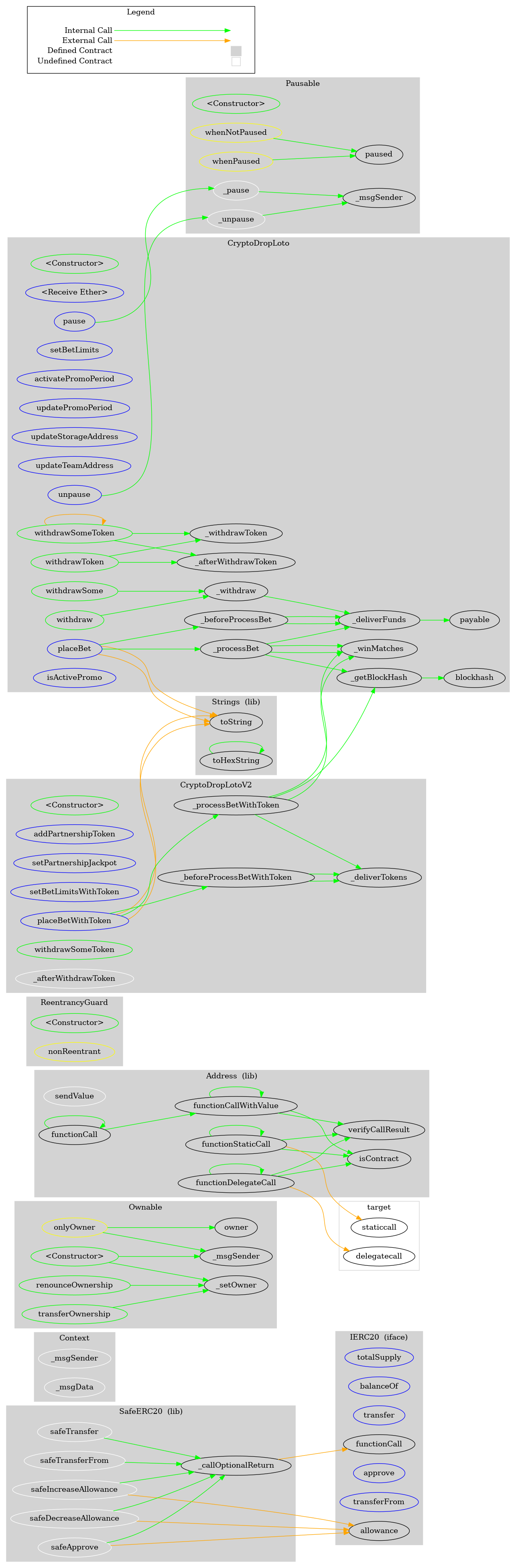 ERC20 Token Graph