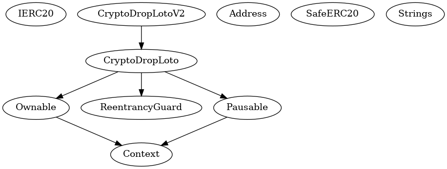 Multi-file Token