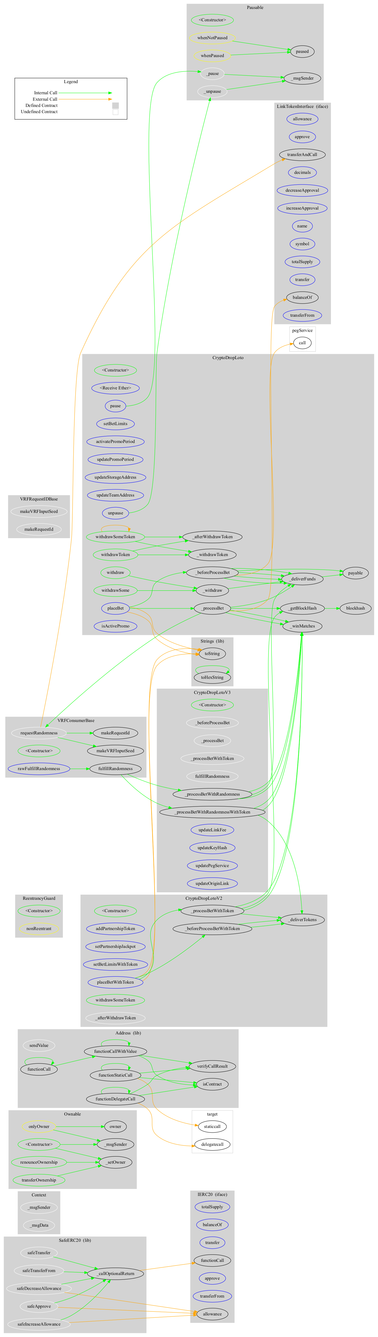 ERC20 Token Graph