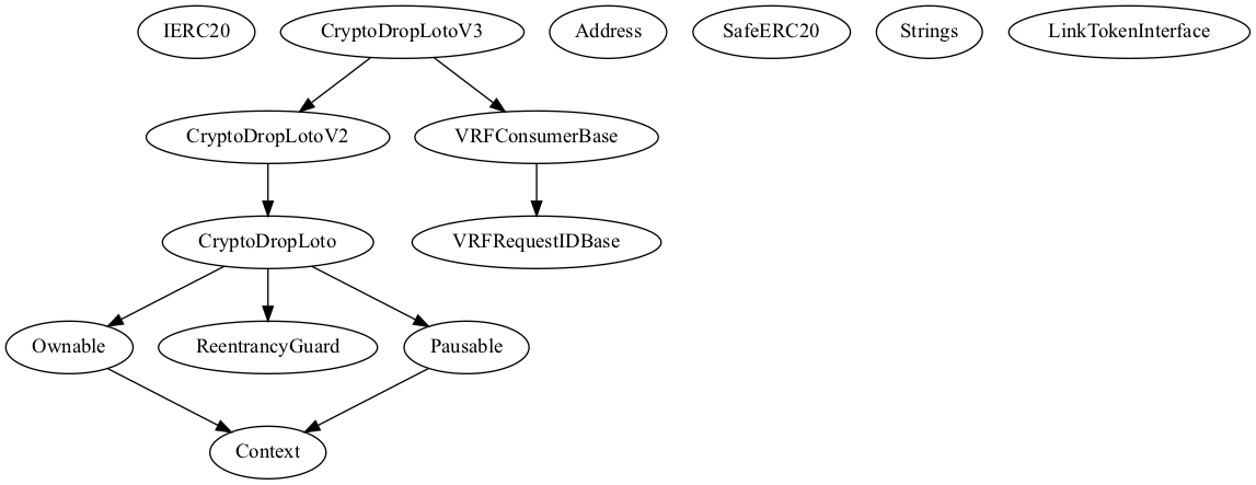 Multi-file Token