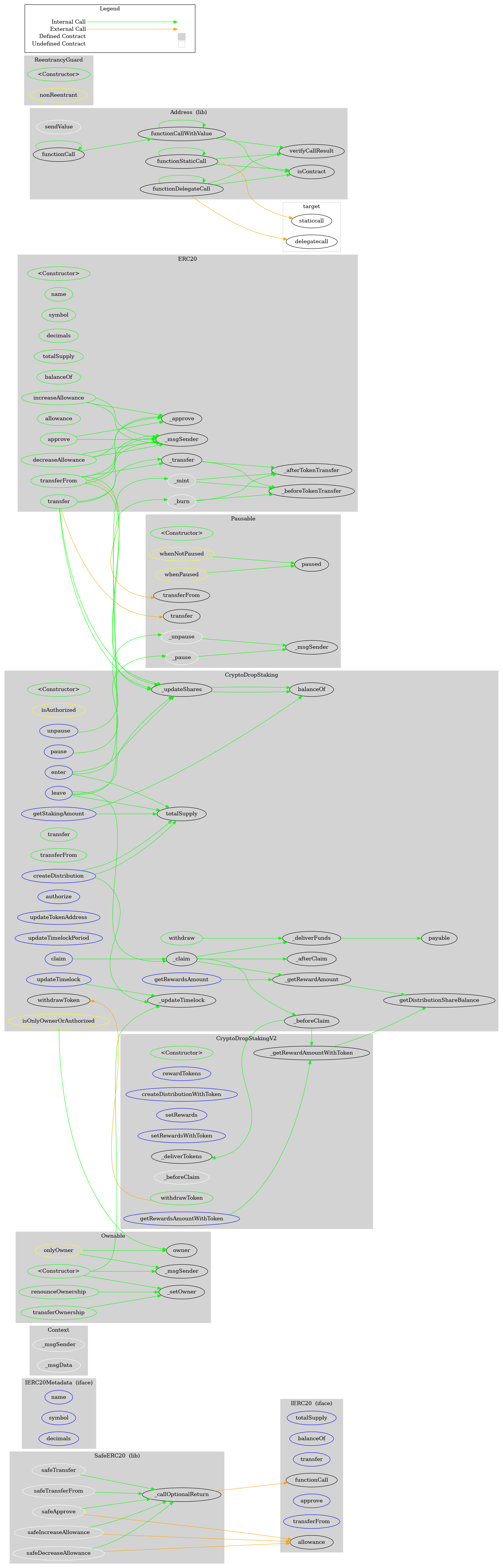 ERC20 Token Graph