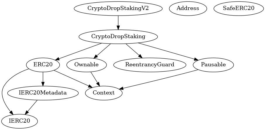 Multi-file Token