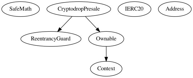Contract Inheritance